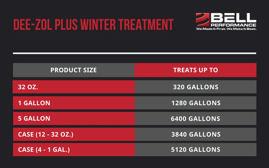 Dee-Zol Plus (Gal) Winter Treatment for Diesel Fuel - 1 Gallon Jug